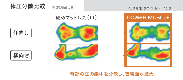 シーリーのパワーマッスル｜ベッド専門店グースカ